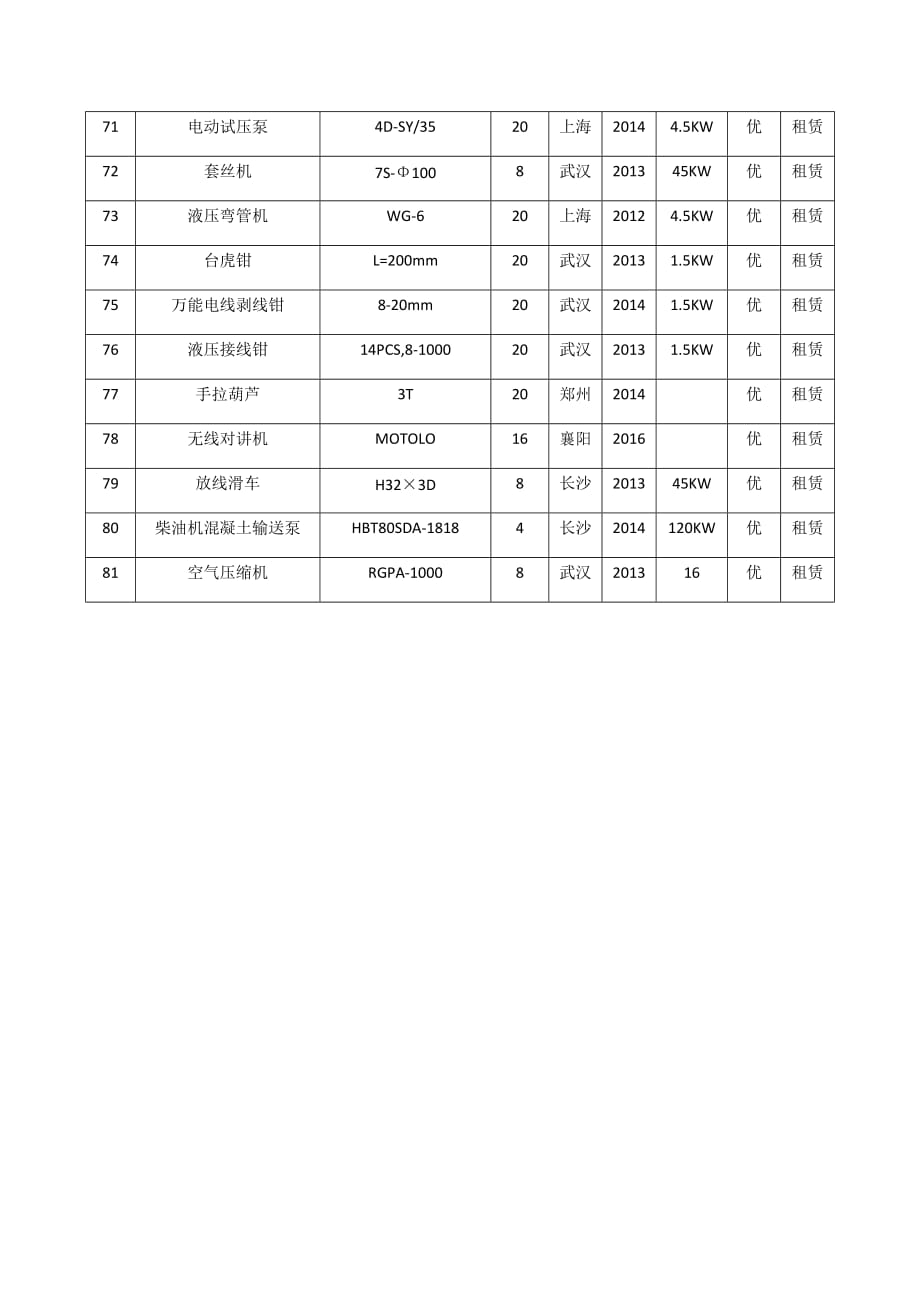 81个机械设备表_第4页