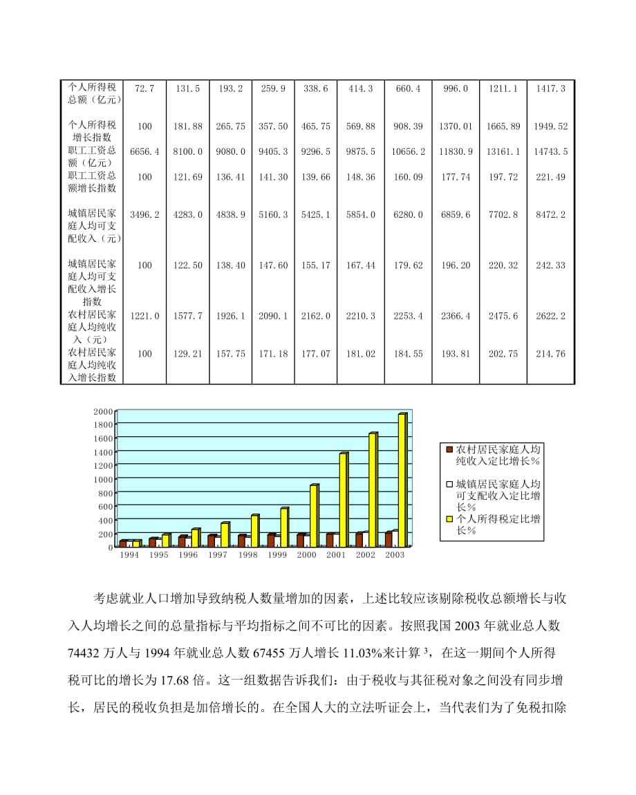 （税务规划）对个人所得税几个基本问题的思考(杨则文)_第3页