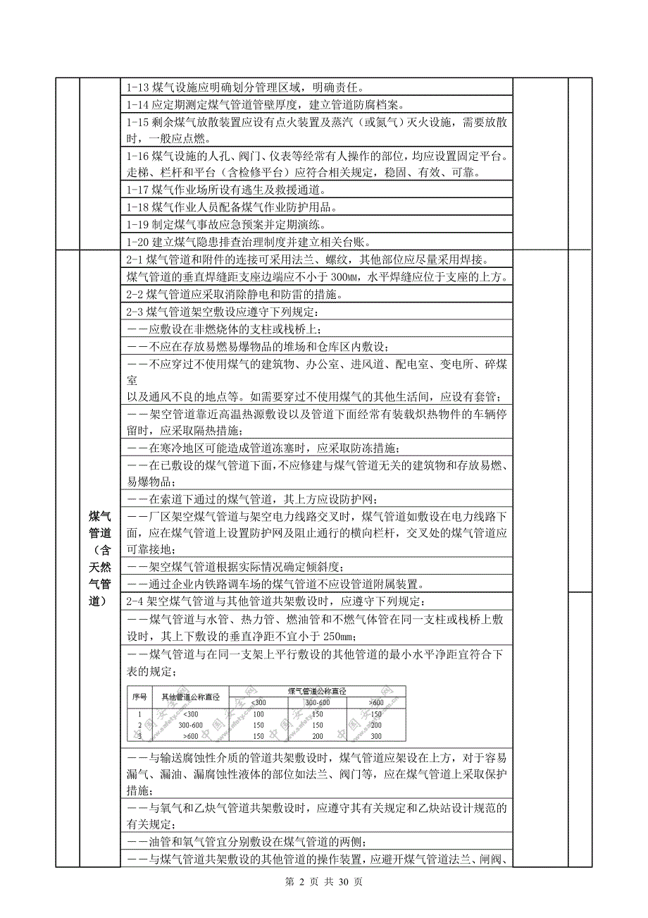 工业煤气安全检查表8部分32页_第4页