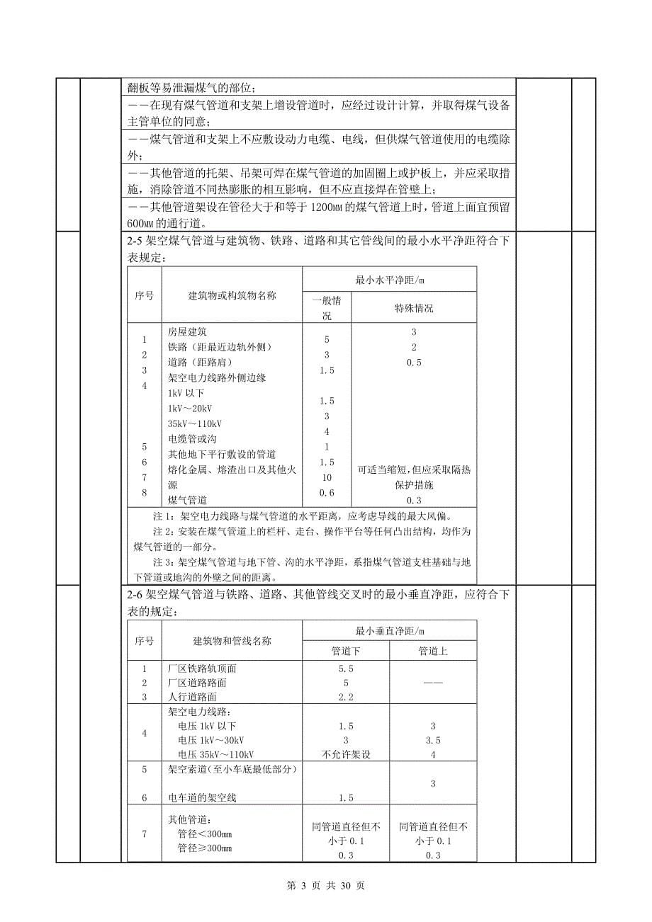 工业煤气安全检查表8部分32页_第5页