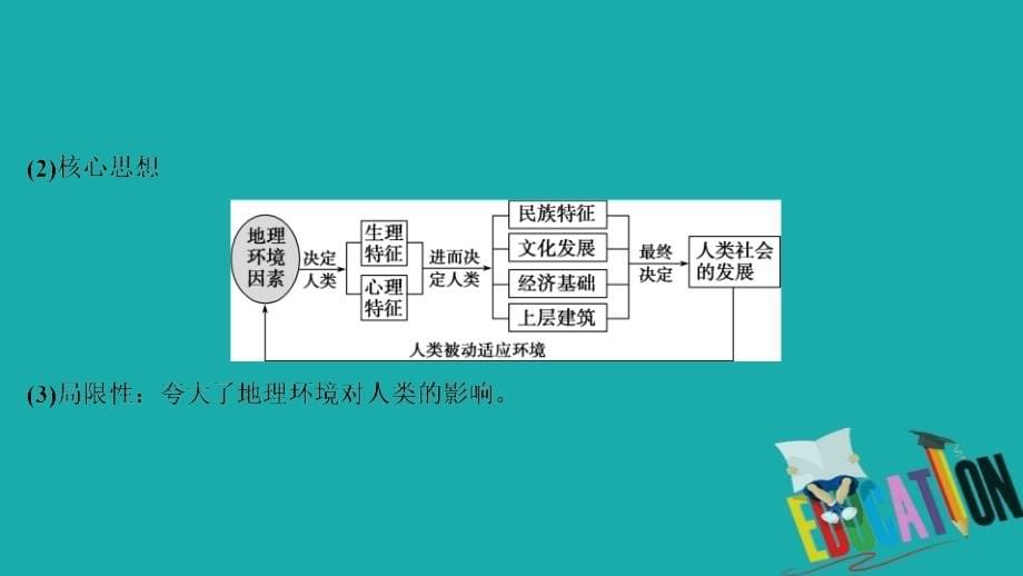 2021版高考地理（鲁教版）一轮复习课件：第28讲　走可持续发展之路_第5页