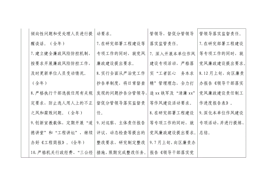 xx局年度全面从严治党主体责任工作季度工作清单_第4页