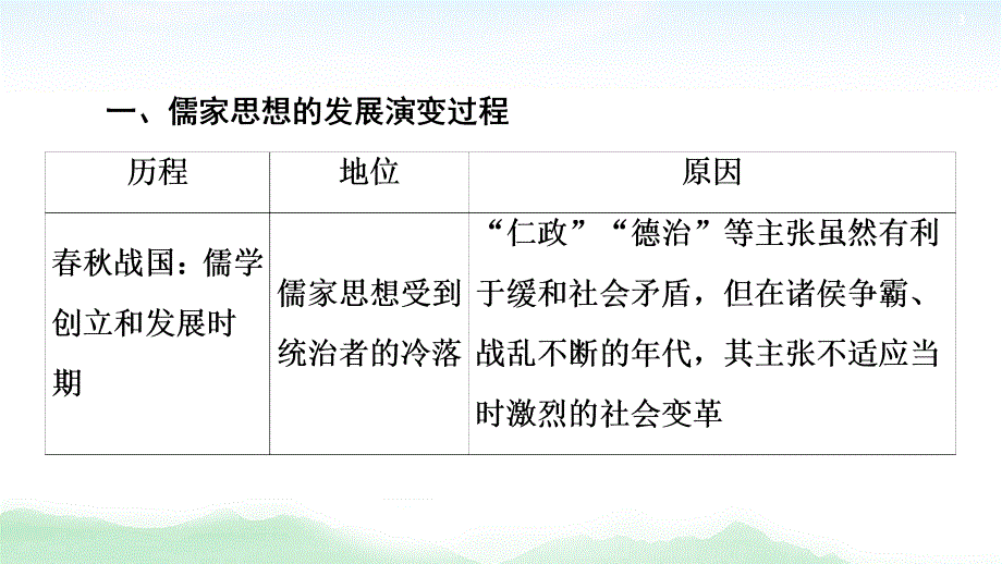 2021高三历史人教版一轮课件：第11单元 单元综合提升_第3页