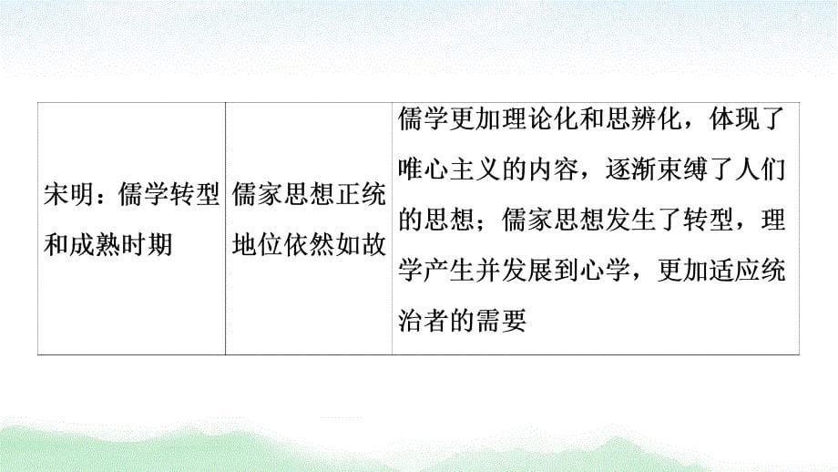 2021高三历史人教版一轮课件：第11单元 单元综合提升_第5页