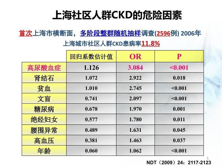 （推荐精选）高尿酸血症的治疗.ppt_第5页