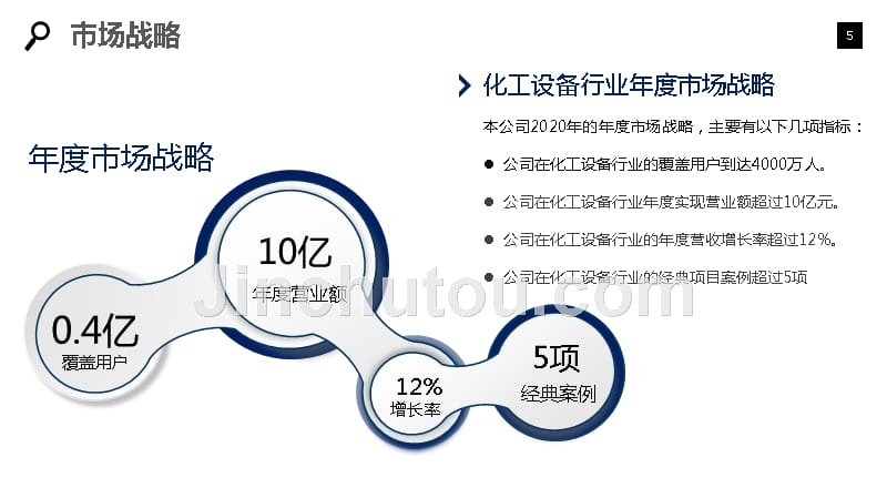 2020化工设备行业发展战略经营计划_第5页