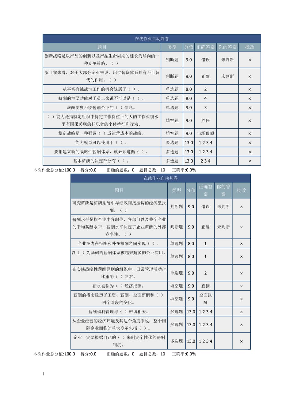 北理网上作业-薪1酬管理幻灯片资料_第1页