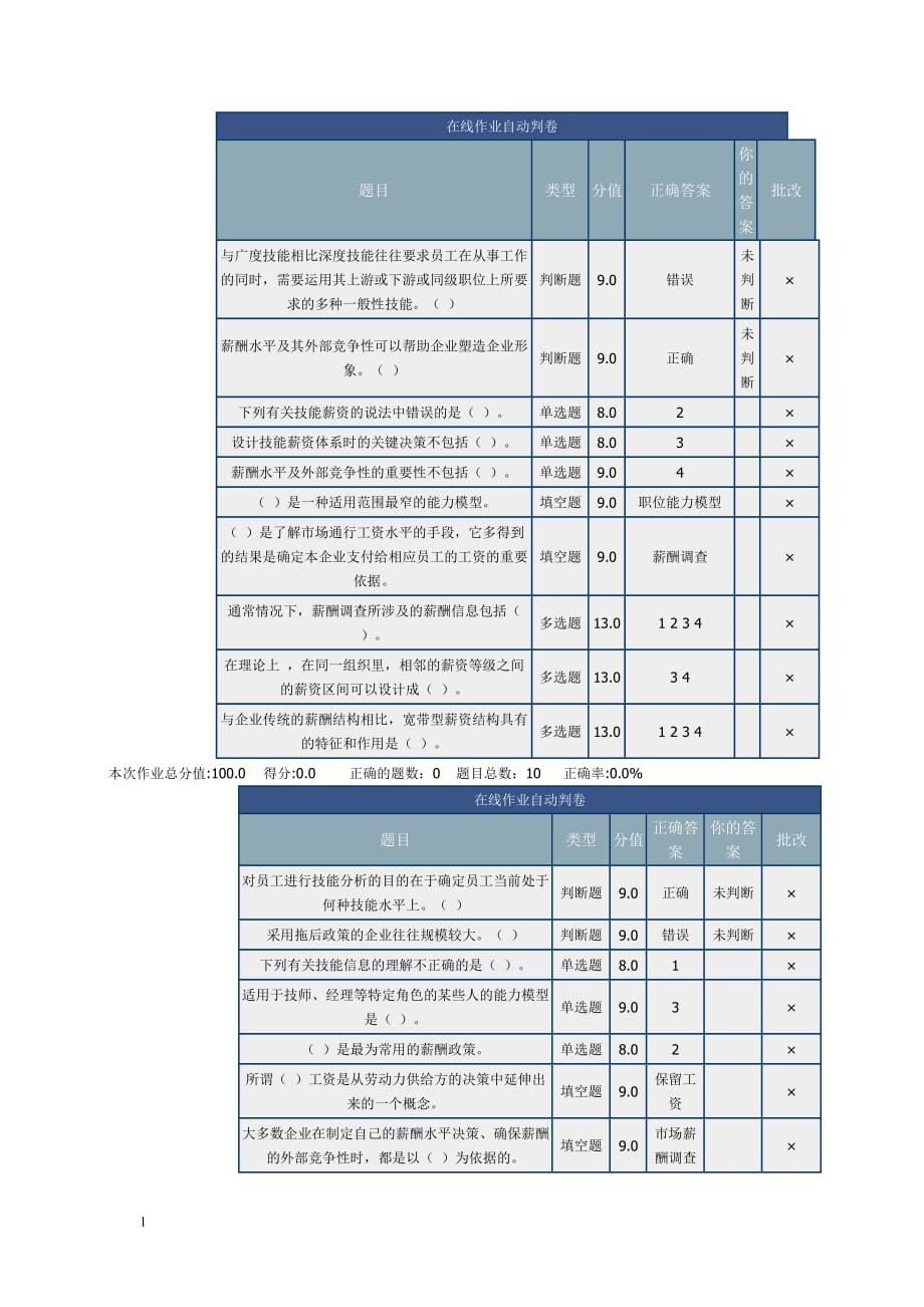 北理网上作业-薪1酬管理幻灯片资料_第2页