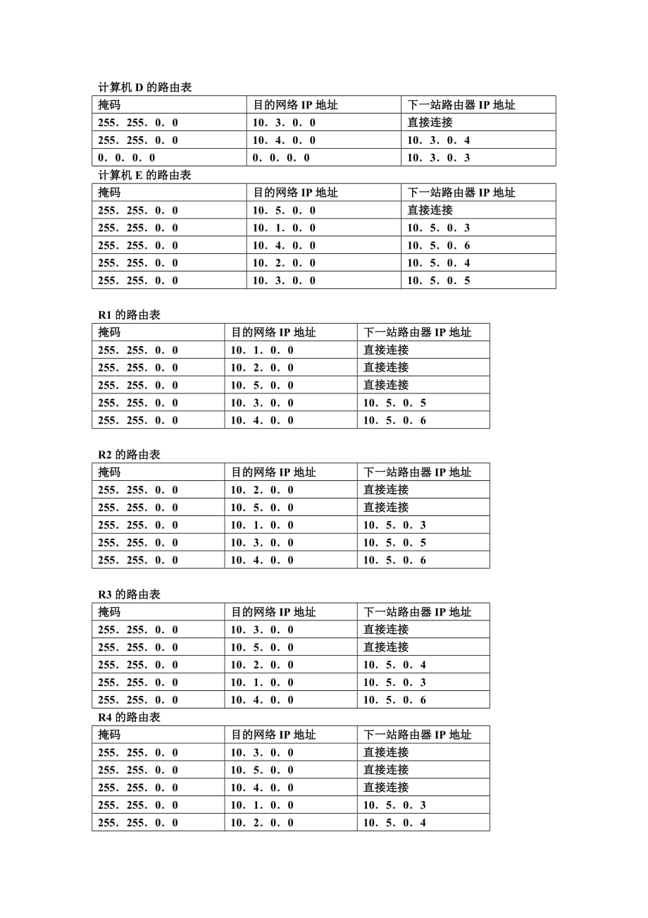 （物联网）下图是一个互联网的互联结构图_第2页