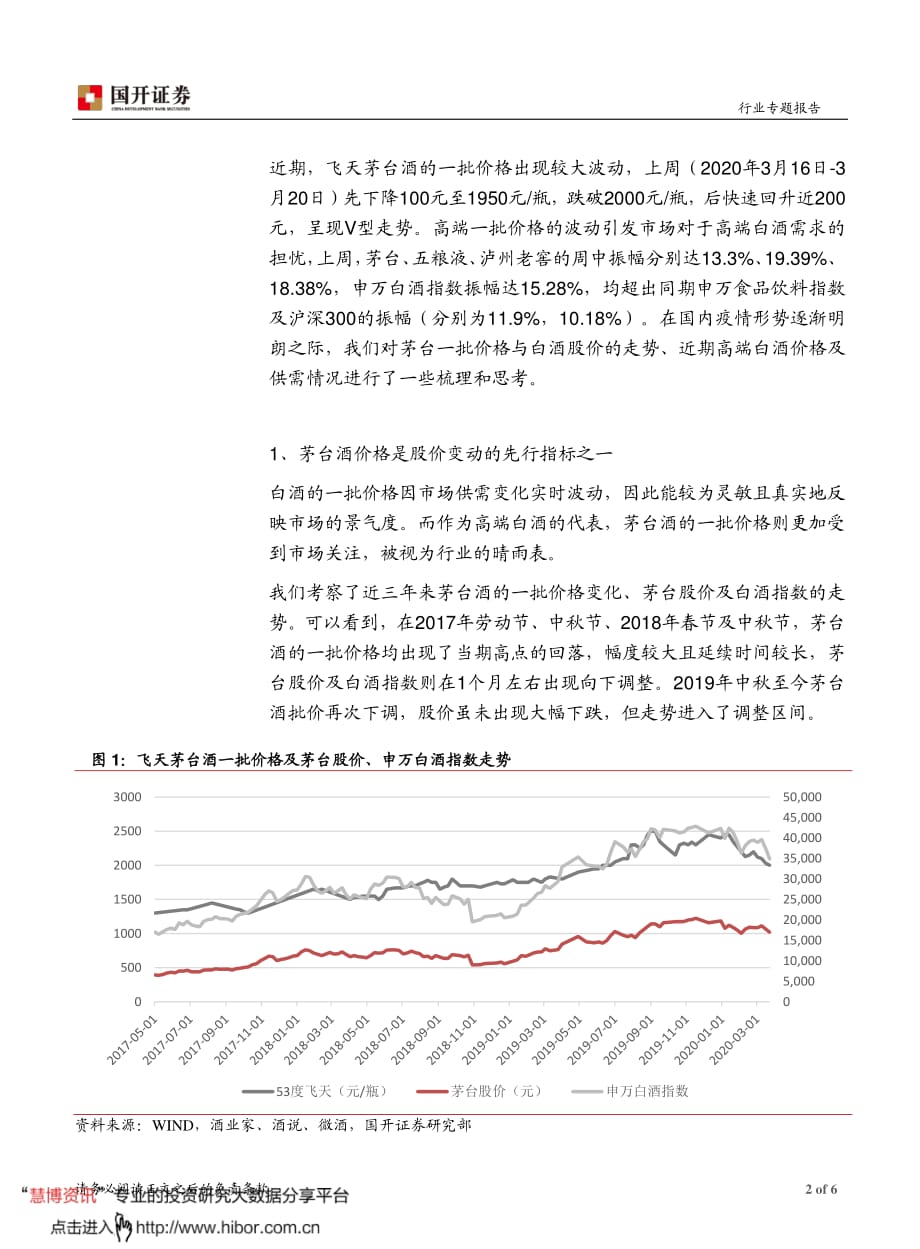 白酒行业专题报告_对近幼期茅台一批价格波动的思考_第2页