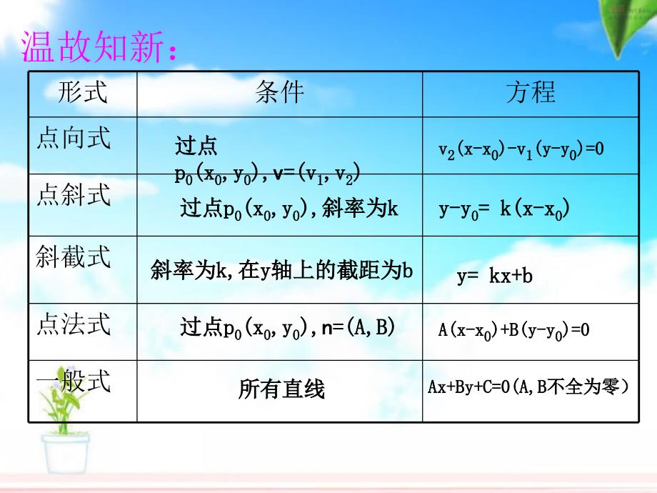 直线的点法式方程与一般式方程练习课_第2页