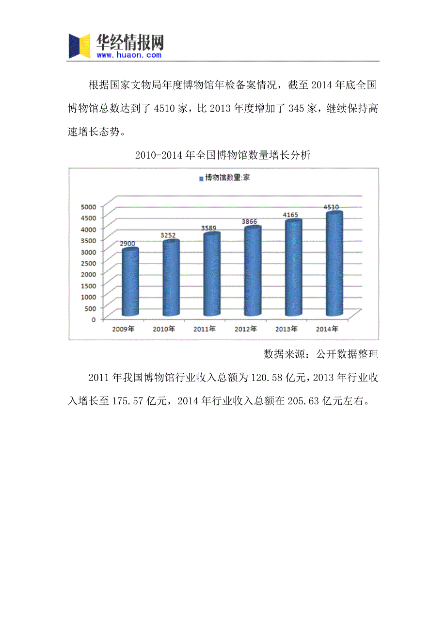 2017年中国博物馆旅游行业市场全景评估及发展趋势预测(目录)_第4页