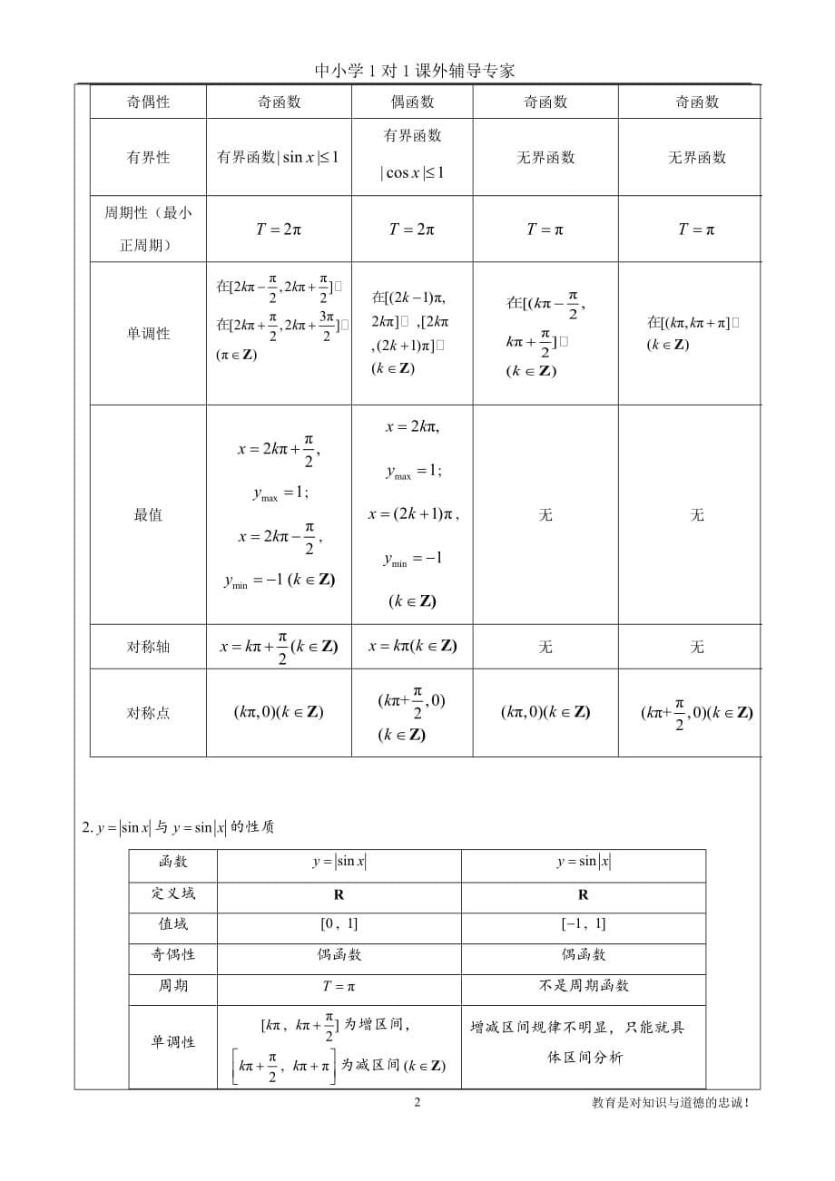 三角函数图像y=Asin(wx+φ)_第5页