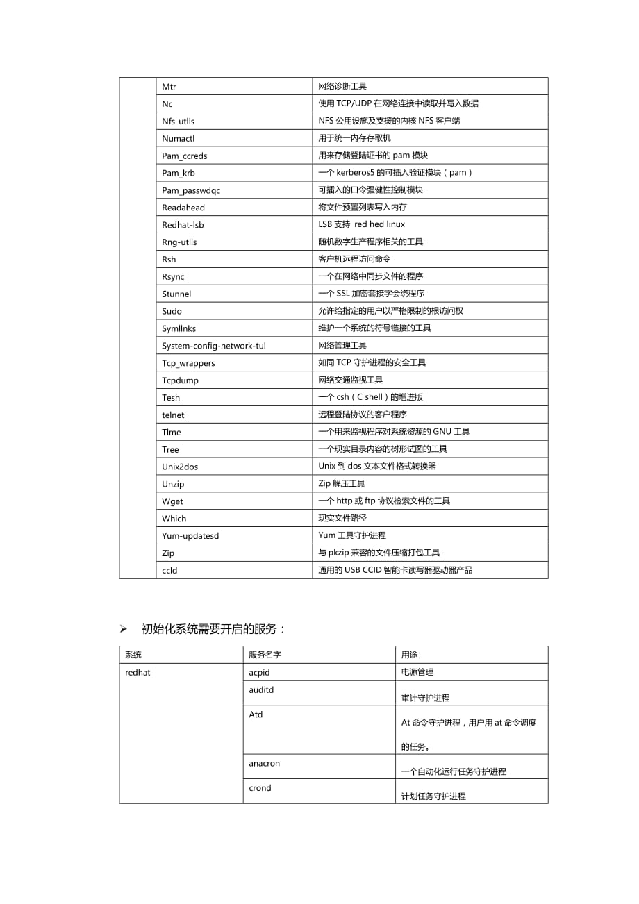 生产服务器部署规范_第2页