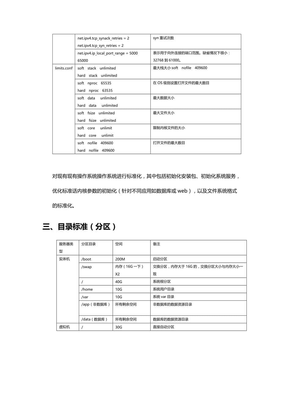 生产服务器部署规范_第5页