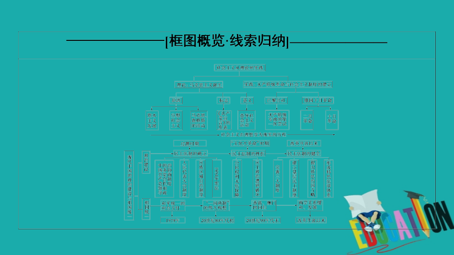 2021高三历史人教版一轮课件：第4单元 第9讲　从科学社会主义理论到社会主义制度的建立_第2页