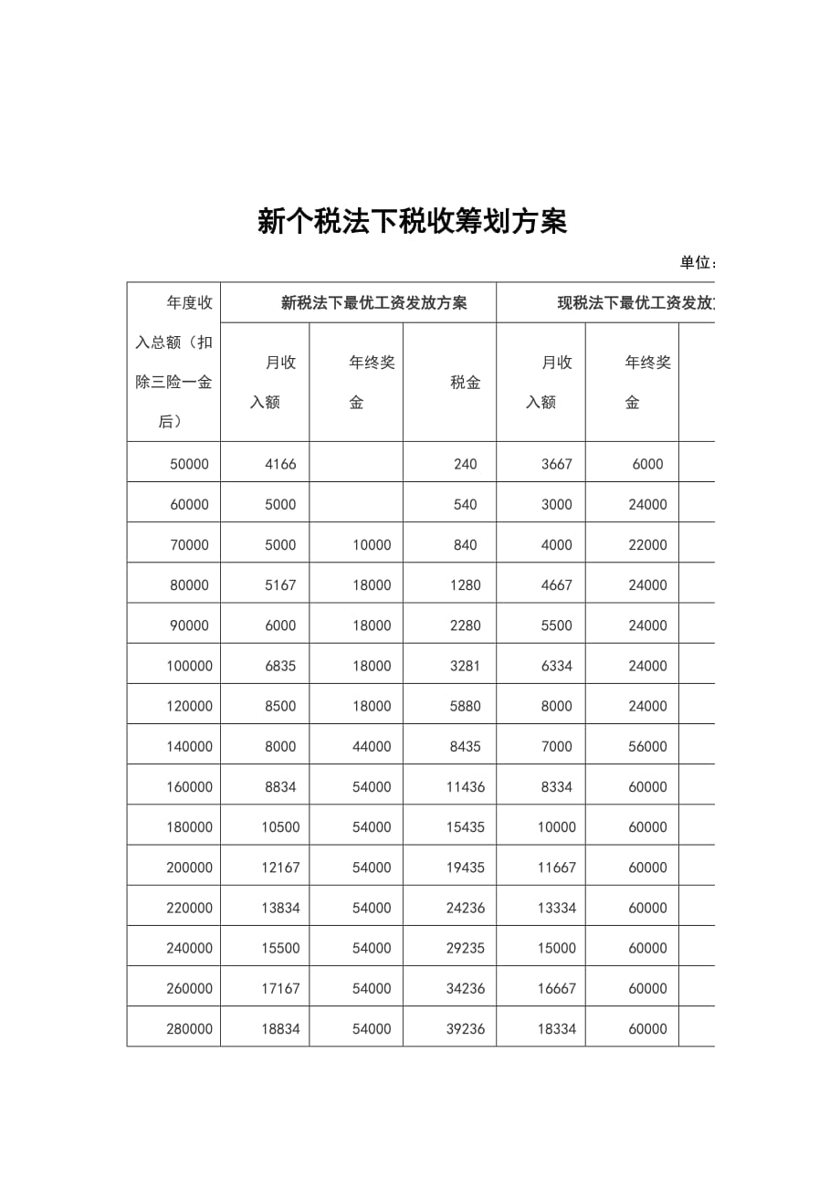 （税务规划）个人所得税新政策解析及税务筹划要点_第3页