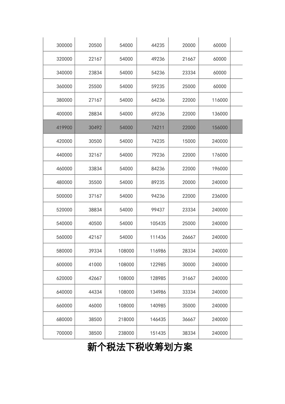 （税务规划）个人所得税新政策解析及税务筹划要点_第4页