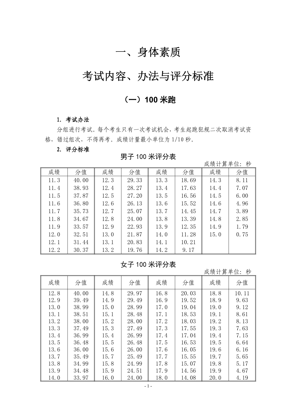 （体育管理标准）河南省高招体育术科评分标准_第2页