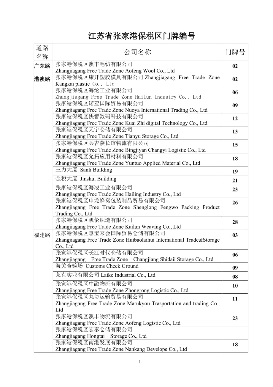 （税务规划）江苏省张家港保税区门牌编号_第1页