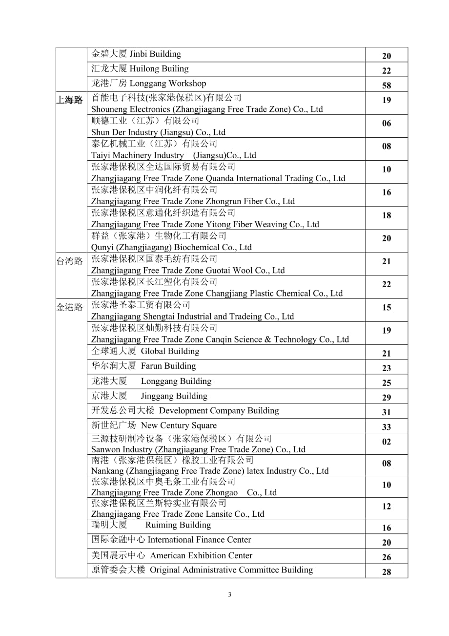 （税务规划）江苏省张家港保税区门牌编号_第3页