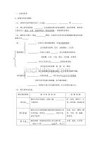 2017年七年级生物下册第二章基础知识填空及课后习题