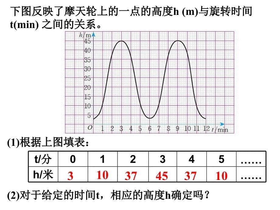 八年级上册4.1函数课件 d幻灯片课件_第5页