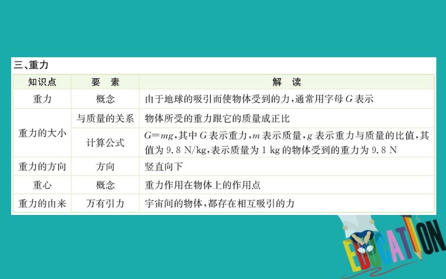 初中物理八年级下册期末抢分必胜课第七章力课件_第4页