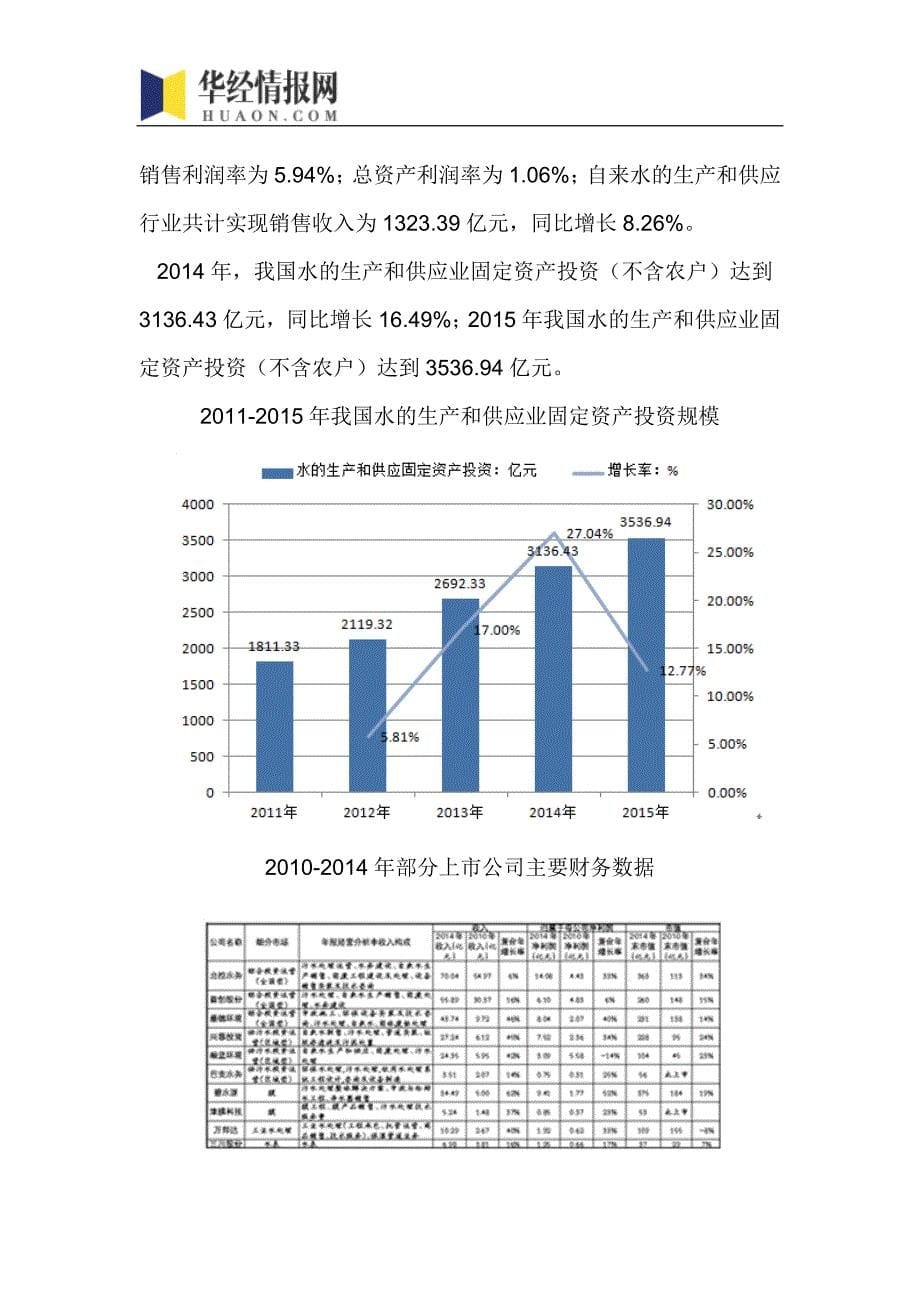 2016-2022年中国水务行业市场全景评估及发展趋势预测报告(目录)_第5页