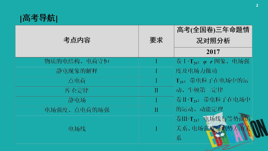 通用版2021版高考物理大一轮复习第7章静电场第1节电场力的性质课件6_第2页