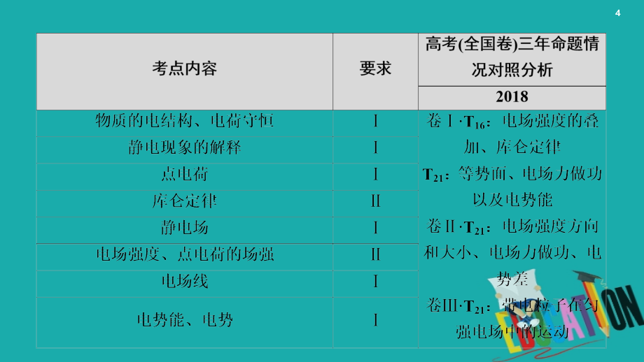 通用版2021版高考物理大一轮复习第7章静电场第1节电场力的性质课件6_第4页