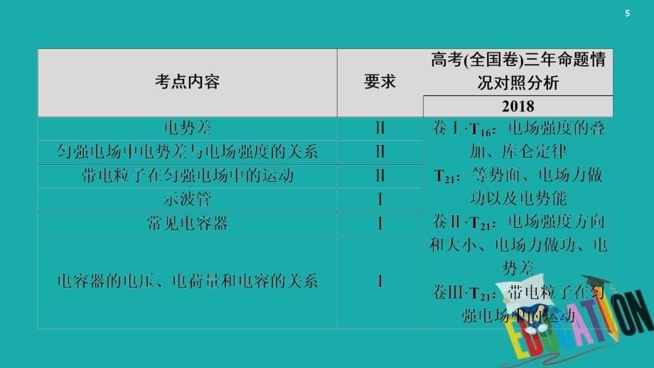 通用版2021版高考物理大一轮复习第7章静电场第1节电场力的性质课件6_第5页