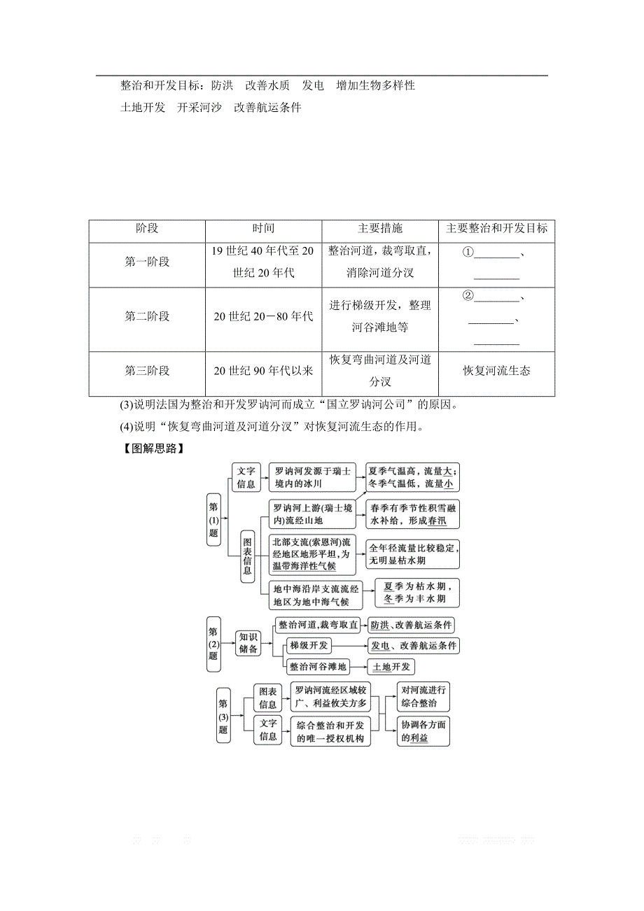 2021版高考地理（鲁教版）一轮复习教师用书：第32讲　流域综合开发与可持续发展——以长江流域为例_第4页