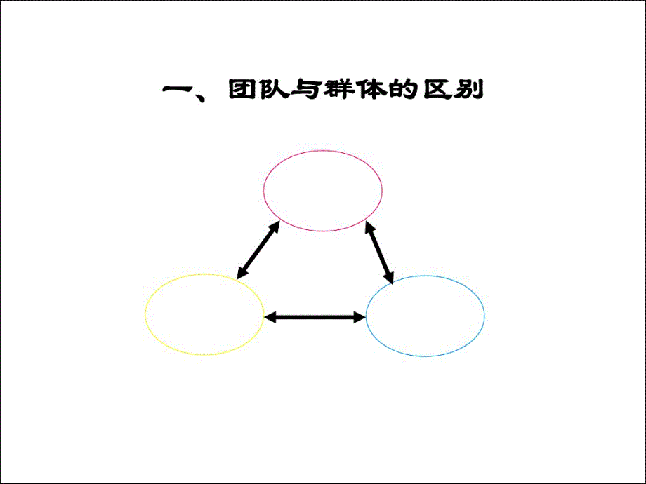 目标管理与操作流程PPT.pdf_第2页