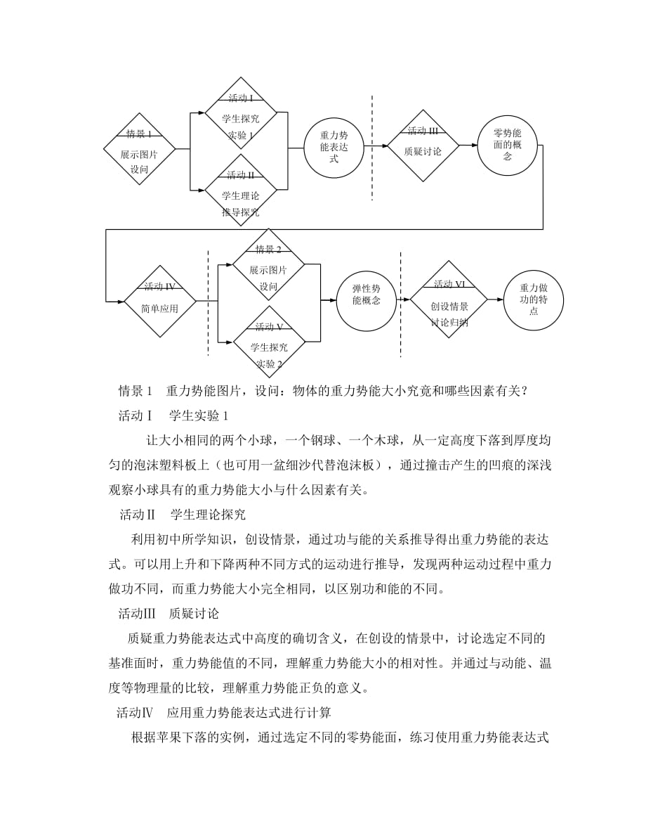 高中物理《重力势能》教案14 新人教版必修2_第4页