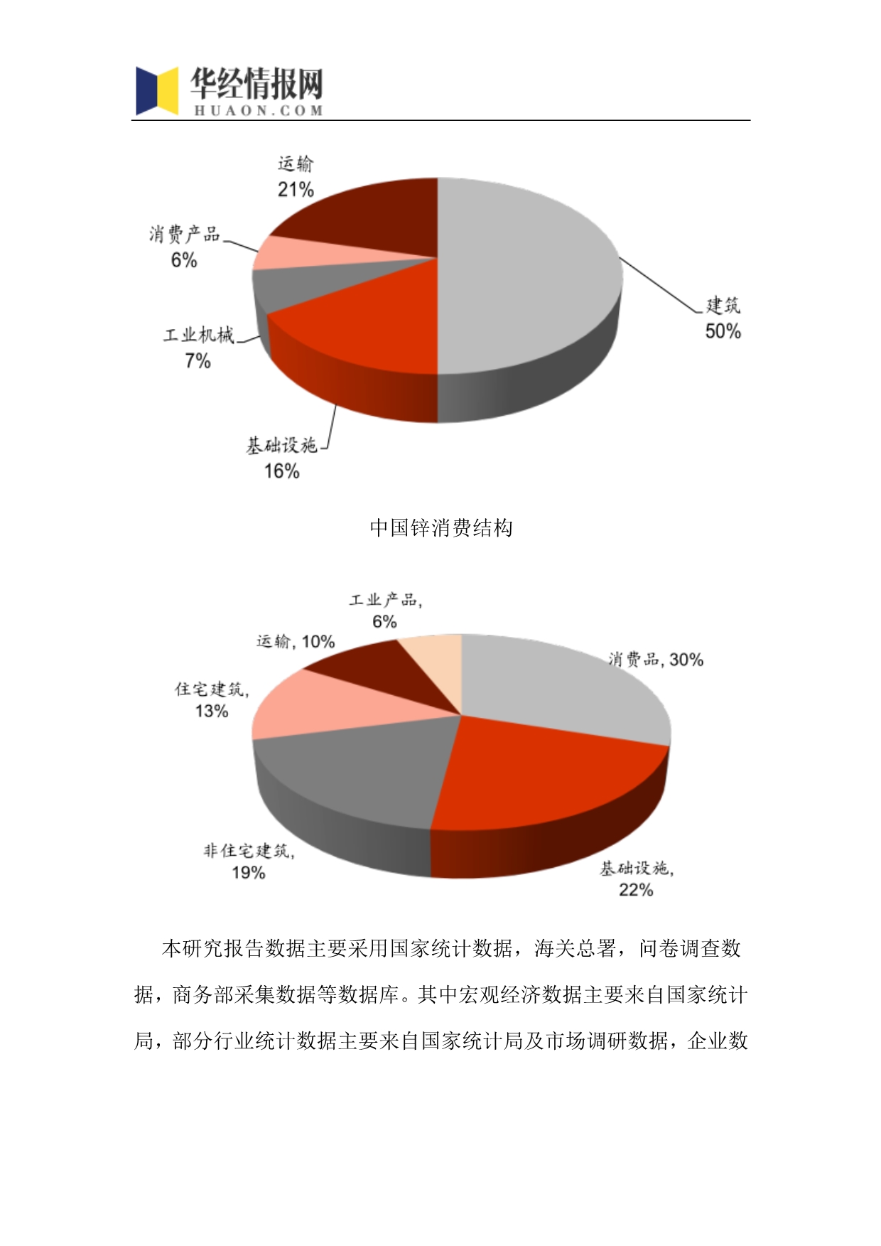 2016-2022年中国锌行业市场全景评估及发展趋势预测报告(目录)_第5页