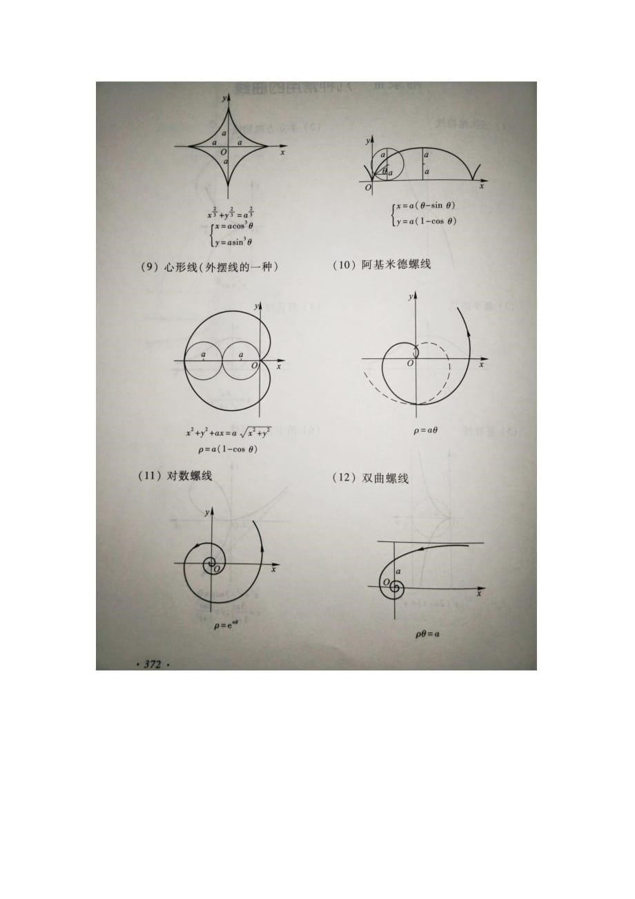 基本初等函数图形与几种常用的曲线_第5页