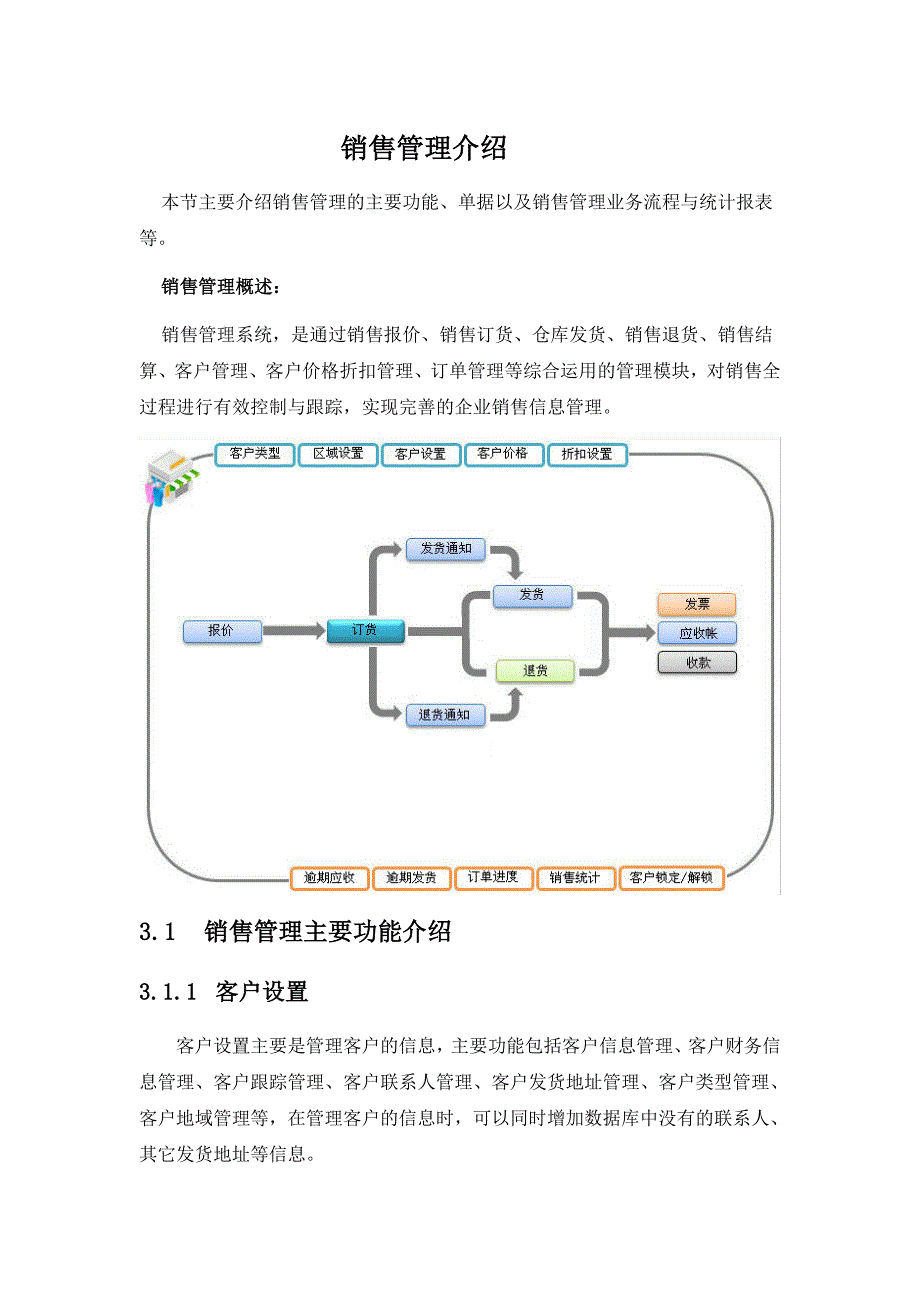 （销售管理）销售管理_第1页