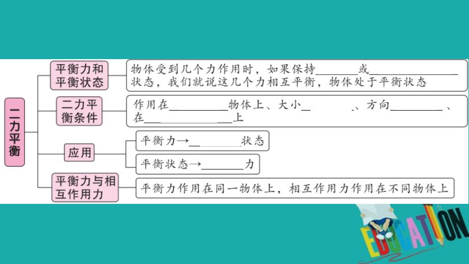 通用2020年春初中物理八年级下册第八章运动和力第2节二力平衡同步练习课_第2页