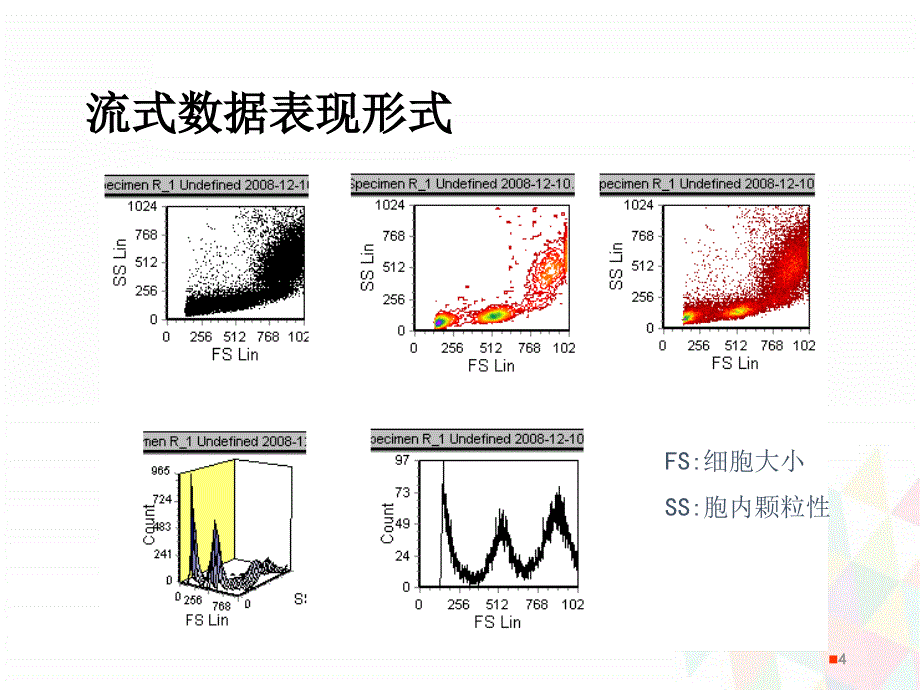 （推荐精选）流式细胞术报告单解读.ppt_第4页