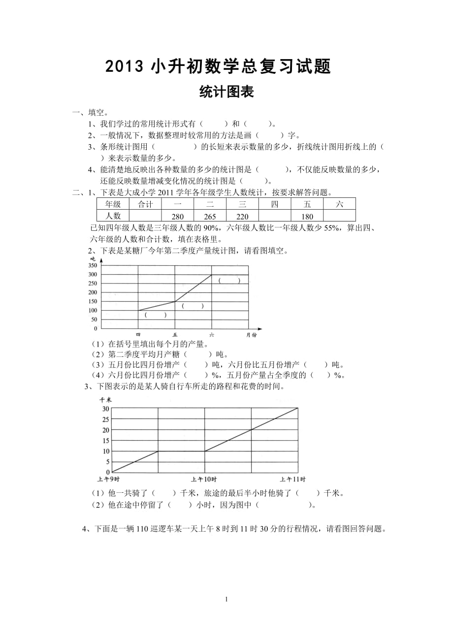 2014小升初数学总复习试题-统计图表类_第1页