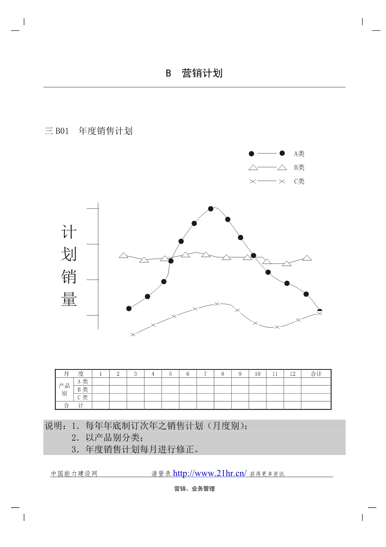 （销售管理）企业管理表格营销管理B纵表格_第2页