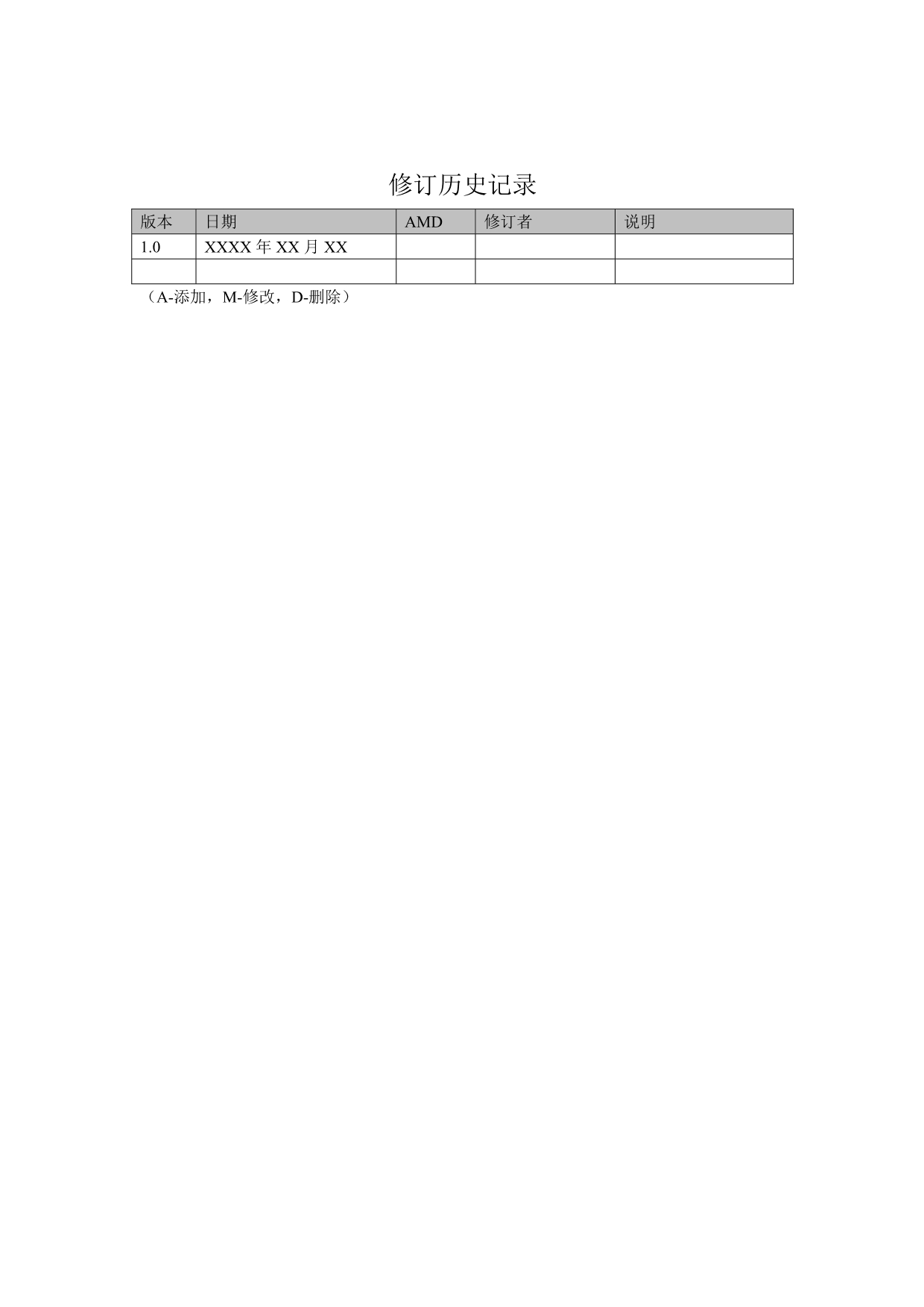 （商业计划书）软件测试计划书模板_第2页