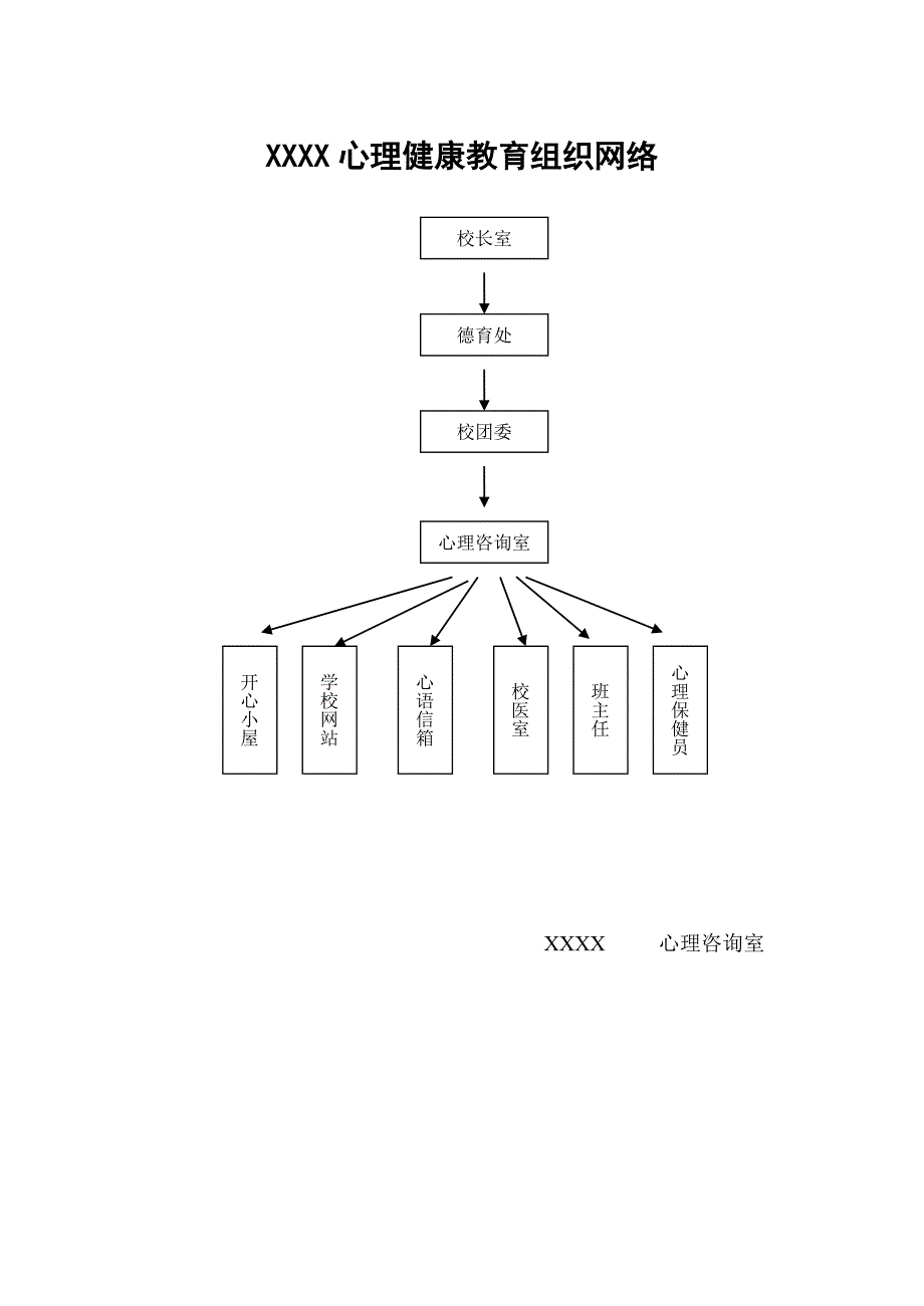 中学心理健康教育组织网络_第1页