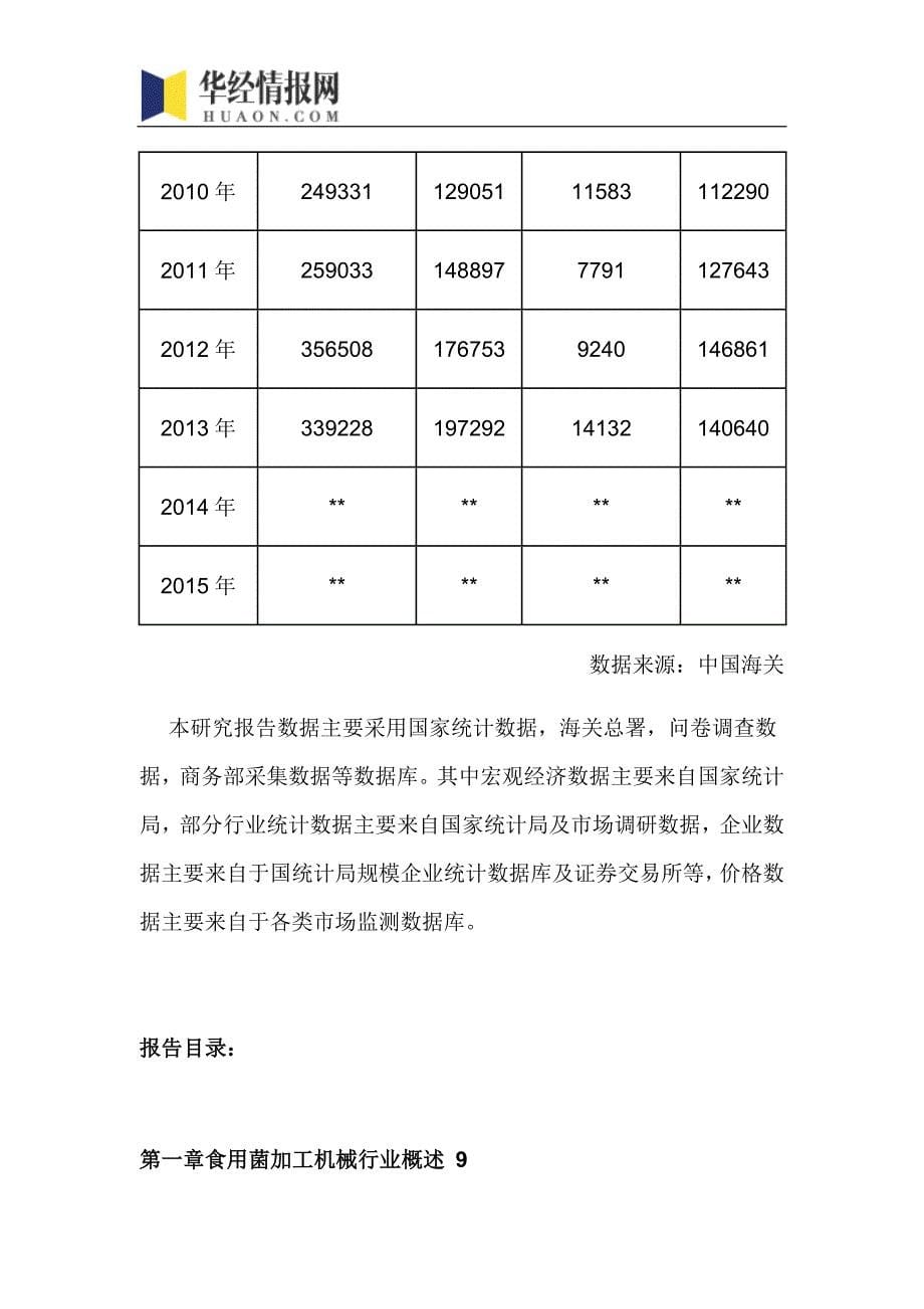 2016-2022年中国食用菌加工机械行业市场全景评估及发展趋势预测报告(目录)_第5页