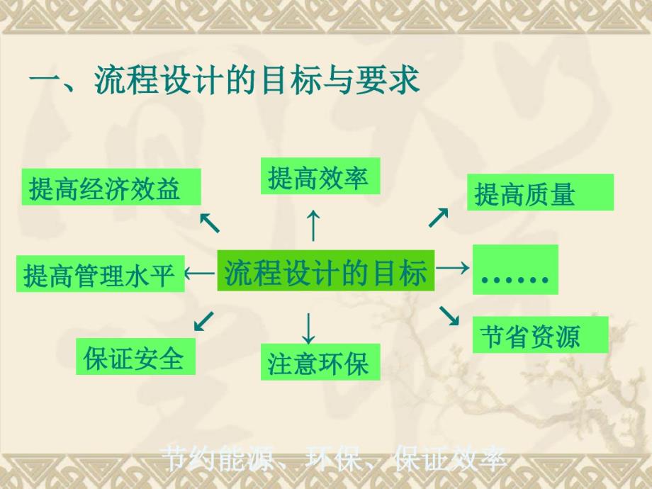 第节流程设计应考虑哪些基本因素.pdf_第2页