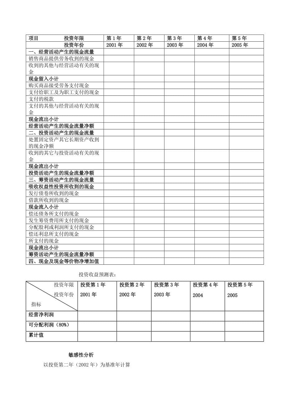 （商业计划书）商业计划书标准版本_第5页