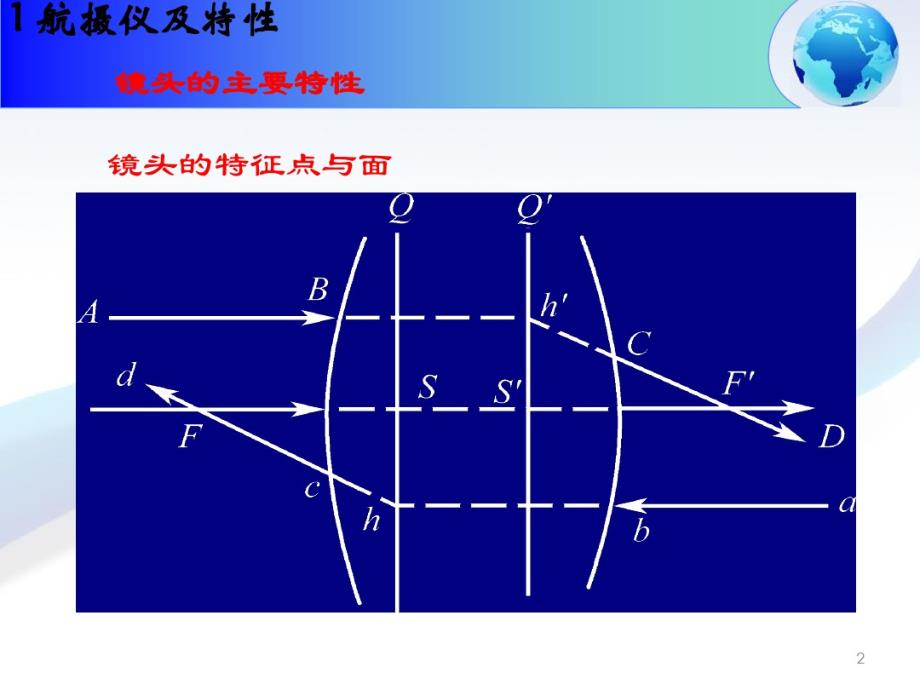 航摄的基本知识.pdf_第2页