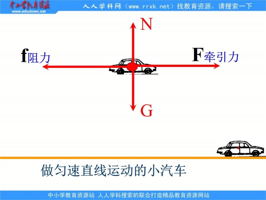 八下《二力平衡》讲课资料_第3页