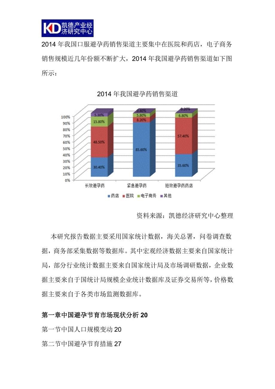 2016-2022年中国避孕药市场评估及投资前景预测报告目录_第5页